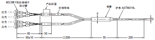 E52 (专用型) 外形尺寸 26 