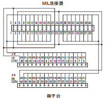 XW2R (PLC连接型) 外形尺寸 24 