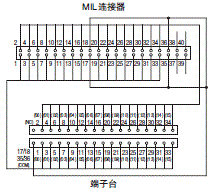 XW2R (PLC连接型) 外形尺寸 33 