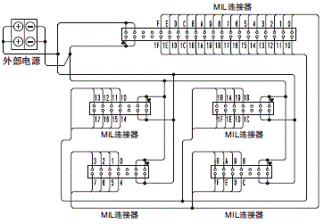 XW2R (PLC连接型) 外形尺寸 40 