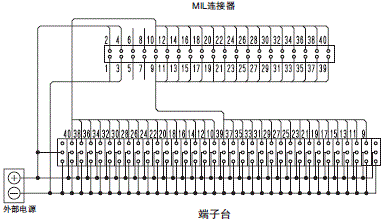 XW2R (PLC连接型) 外形尺寸 47 