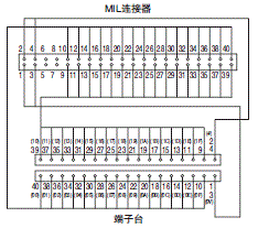 XW2R (PLC连接型) 外形尺寸 52 