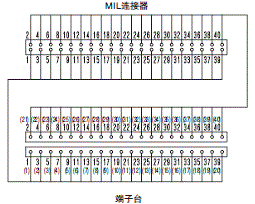 XW2R (PLC连接型) 外形尺寸 70 