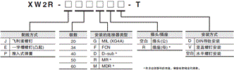 XW2R (通用型) 种类 3 