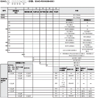 E5AC 种类 1 