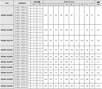 3G3MX2-ZV1 外形尺寸 47 