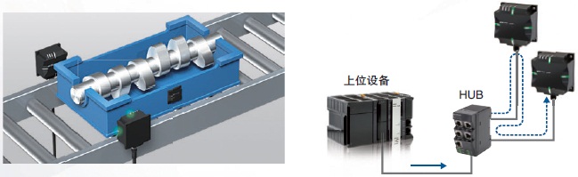 V680S系列 特点 14 