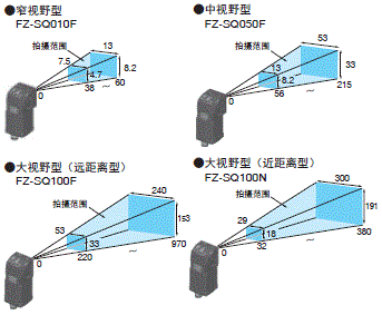 FH系列 额定值 / 性能 23 