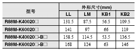 R88M-K, R88D-KN□-ML2 外形尺寸 62 