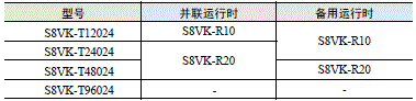 S8VK-R 注意事项 15 