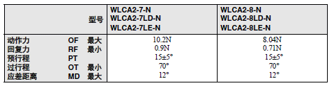 WL-N / WLG 外形尺寸 14 