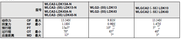 WL-N / WLG 外形尺寸 24 