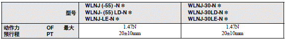 WL-N / WLG 外形尺寸 74 