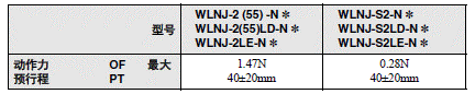 WL-N / WLG 外形尺寸 81 