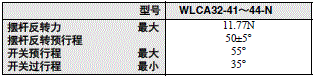 WL-N / WLG 外形尺寸 85 