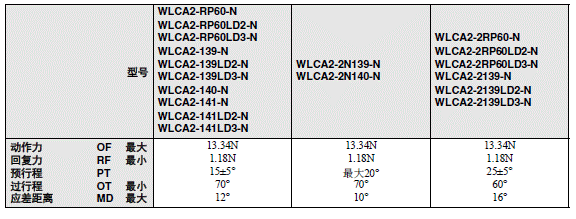 WL-N / WLG 外形尺寸 97 