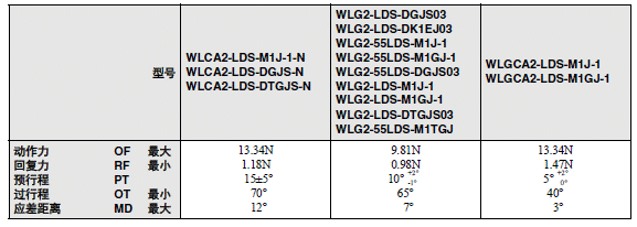 WL-N / WLG 外形尺寸 150 