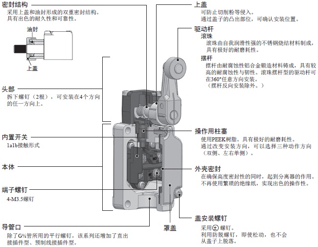 WL-N / WLG 特点 11 