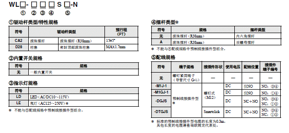 WL-N / WLG 种类 45 