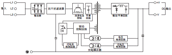 S8VK-T 配线/连接 4 