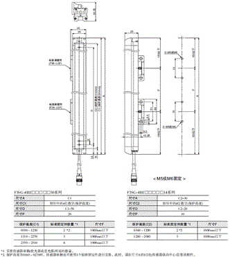 F3SG-R系列 外形尺寸 63 