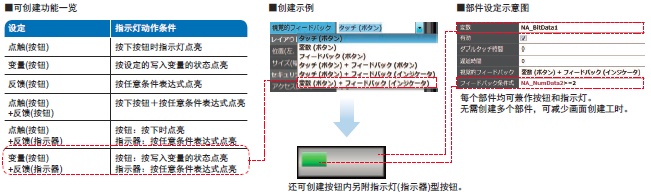 NA系列 特点 64 