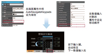 NA系列 特点 65 