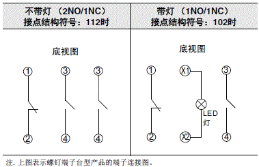 A30NS/A30NW 外形尺寸 13 