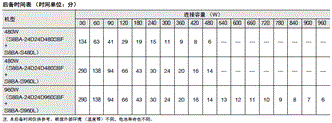 S8BA 额定值 / 性能 27 