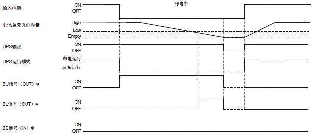 S8BA 额定值 / 性能 36 