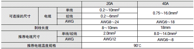 S8BA 配线/连接 20 