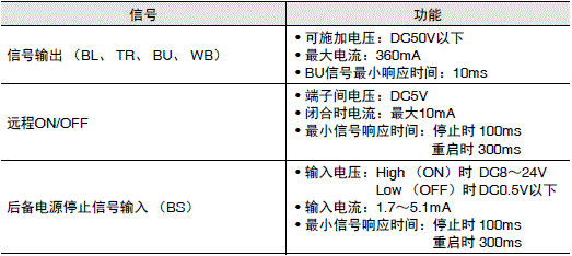 S8BA 配线/连接 12 