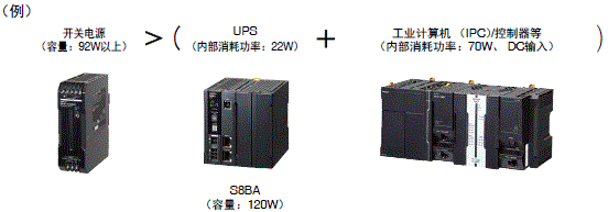 S8BA 配线/连接 14 