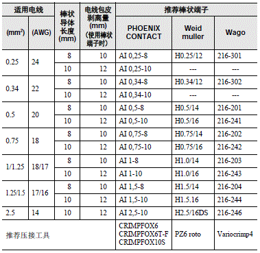 S8VK-S 注意事项 25 