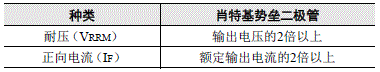 S8VK-S 注意事项 47 