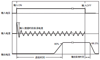 S8VK-S 额定值 / 性能 28 