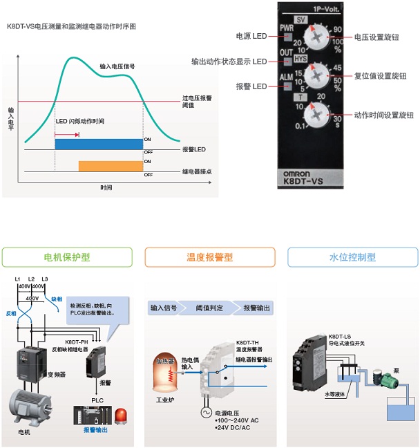 K8DT-LS 特点 12 