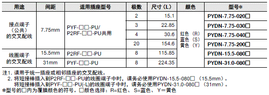 PYF-□□-PU / PTF-□□-PU / P2RF-□□-PU 外形尺寸 22 