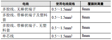 G3RV-SR 注意事项 32 