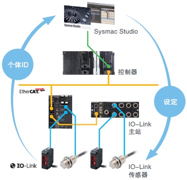 GX-ILM08C 特点 17 