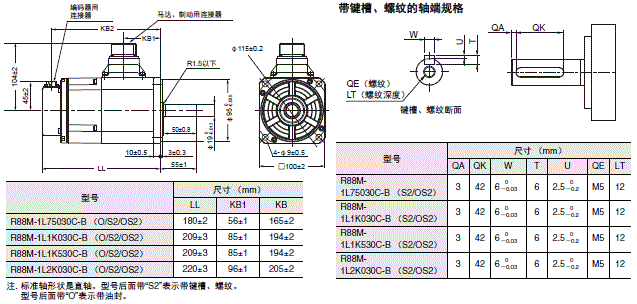 R88M-1□ / R88D-1SN□-ECT 外形尺寸 27 