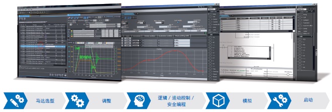 R88M-1□ / R88D-1SN□-ECT 特点 13 