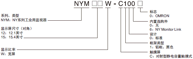 NYM 种类 1 