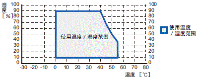 NYM 额定值 / 性能 11 