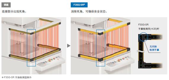 F3SG-SR/PG 系列 特点 17 