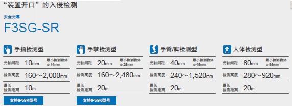 F3SG-SR/PG 系列 特点 4 