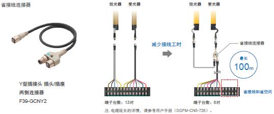 F3SG-SR/PG 系列 特点 31 