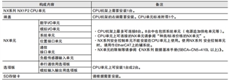 NX1P2 系统构成 6 