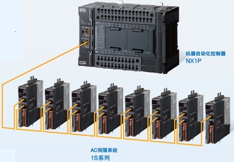 NX1P2 特点 8 