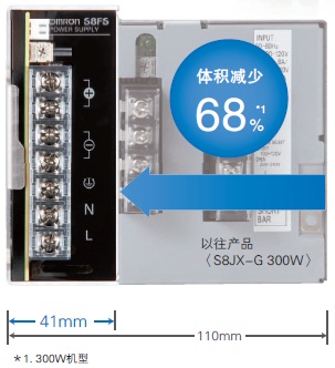 S8FS-G 特点 7 